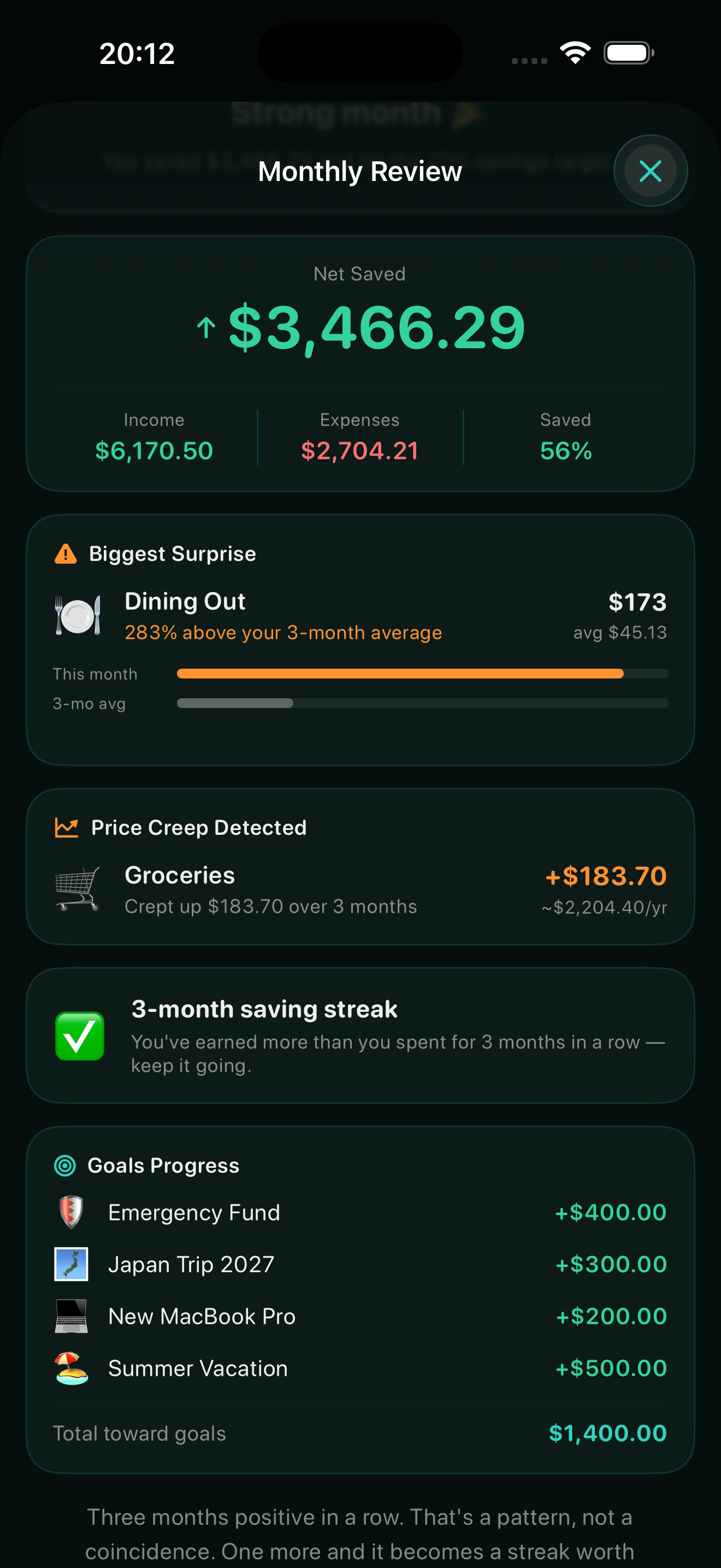Spending chart
